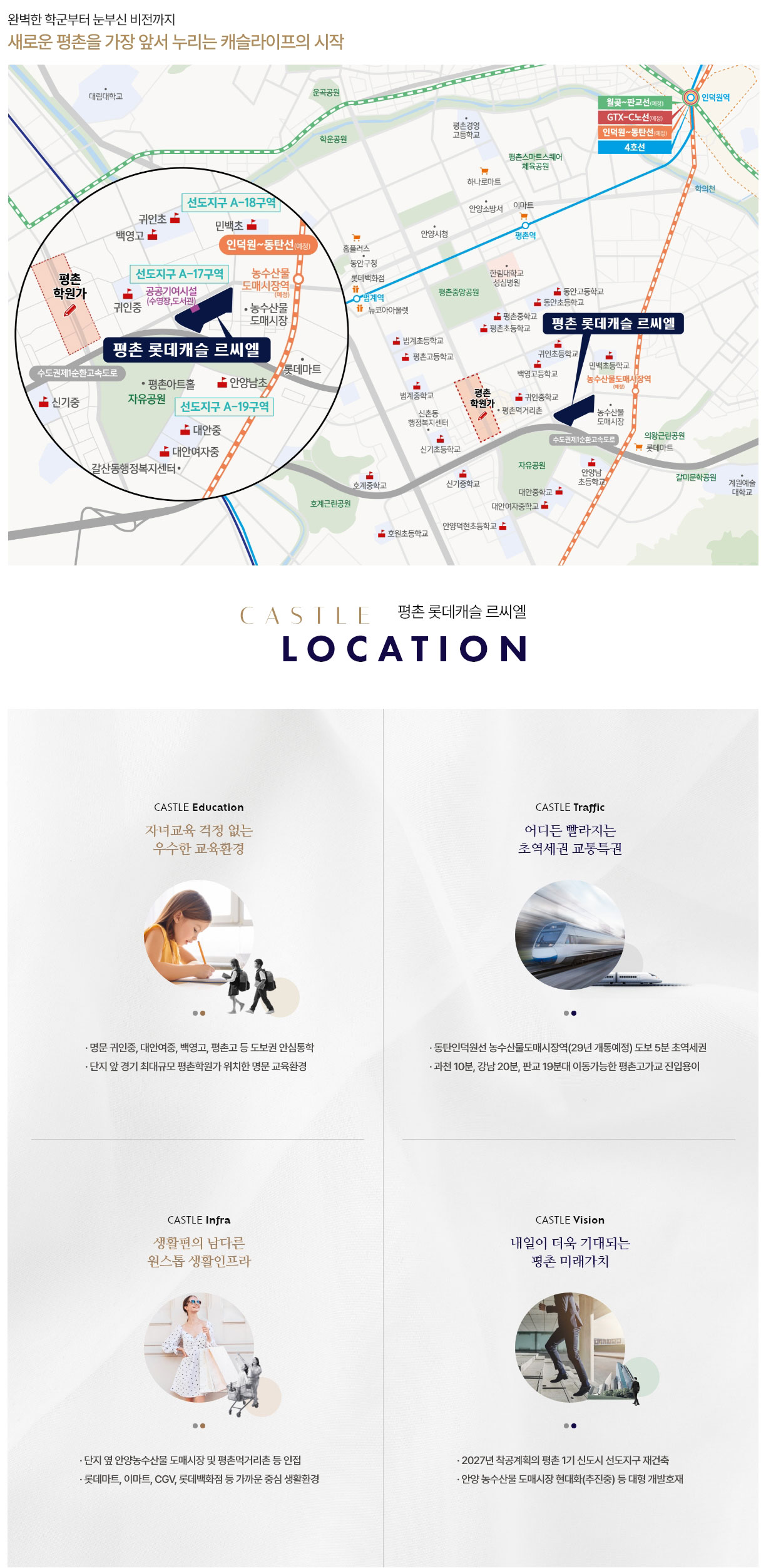 입지환경 조감도