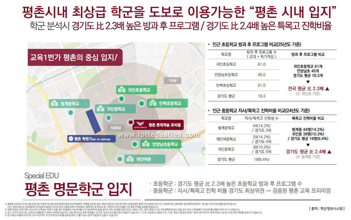 평촌시내 최상급 학군을 도보로 이용가능한 평촌 시내 입지