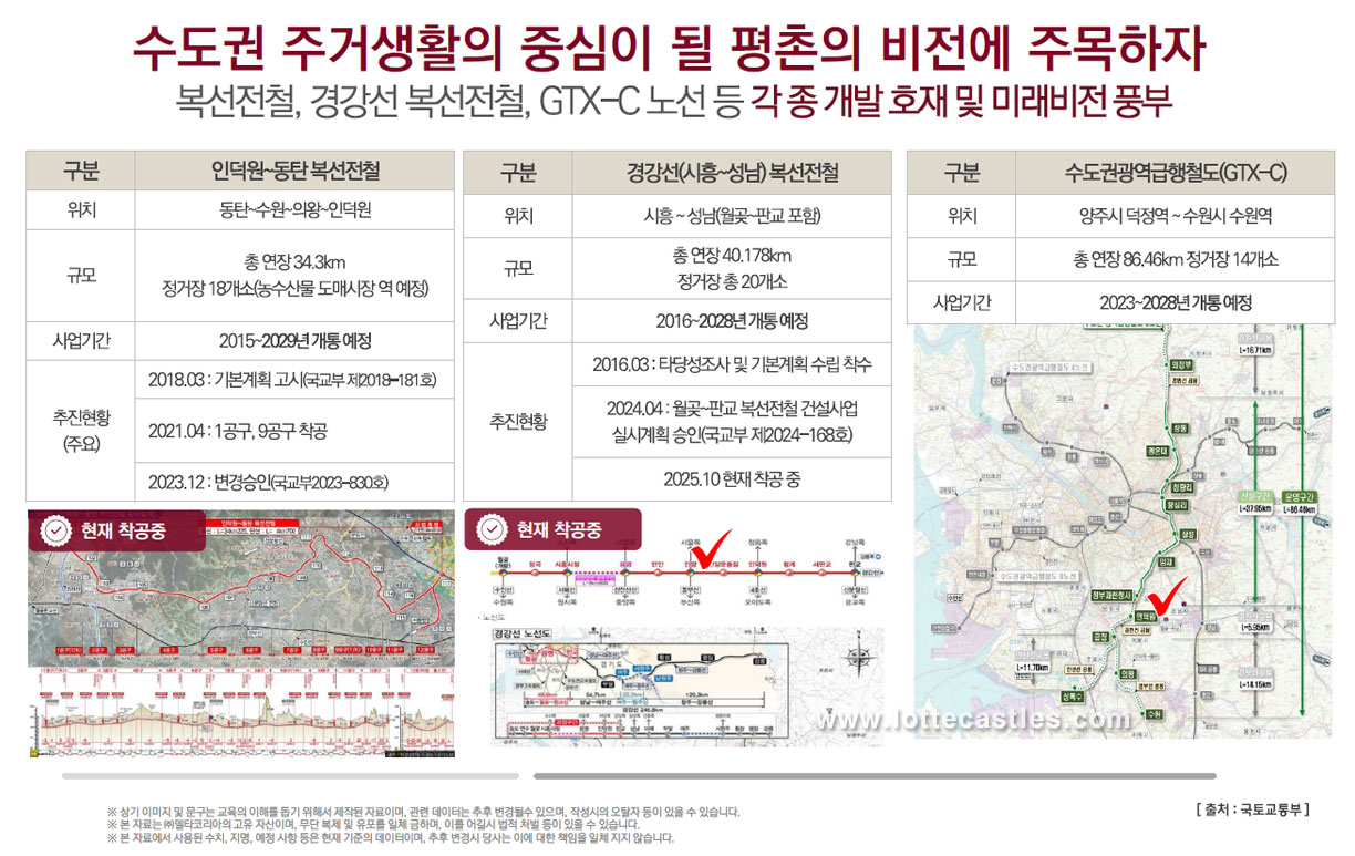 수도권 주거생활의 중심이 될 평촌의 비전에 주목하자