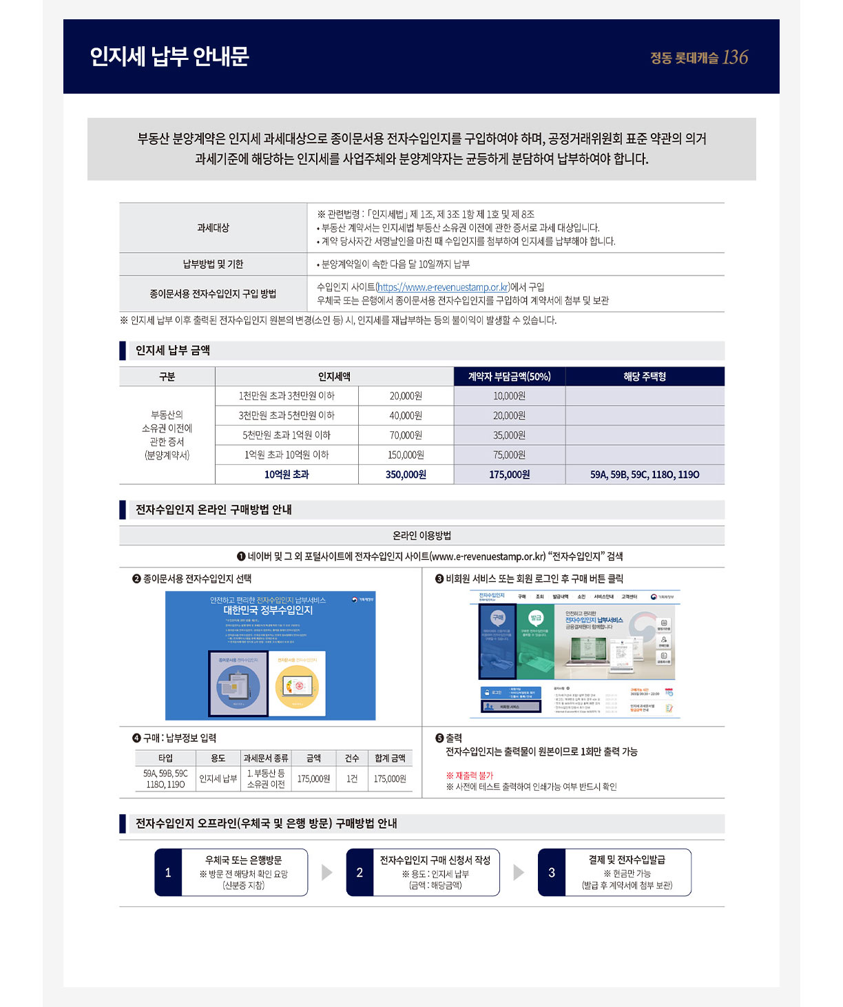 인지세 납부 안내